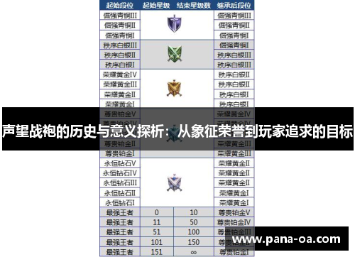 声望战袍的历史与意义探析：从象征荣誉到玩家追求的目标